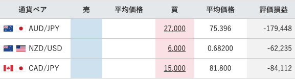 【運用71週目】トラリピの実質利益は前週比-2,991円、通算-237,400円