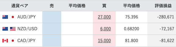 【運用67週目】トラリピの実質利益は前週比-67,274円、通算-278,791円