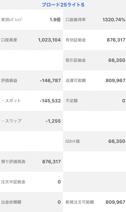 【運用48週目】トラッキングトレードの実質利益は前週比+3,176円、通算-23,683円
