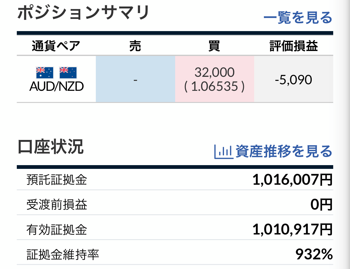 トラリピ運用1週目結果