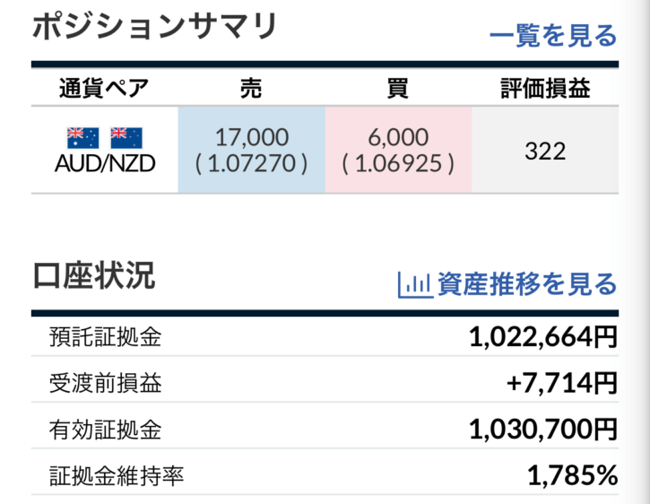 トラリピ運用2週目結果