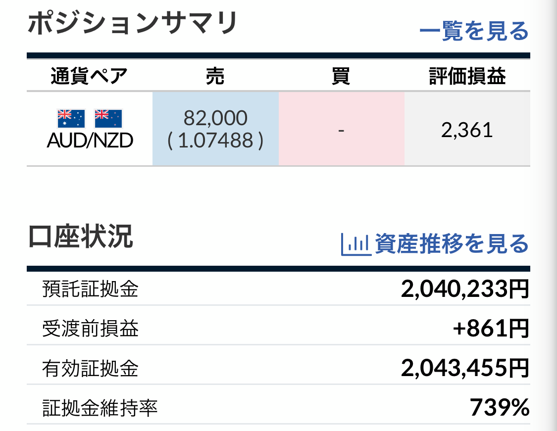 トラリピ運用5週目結果