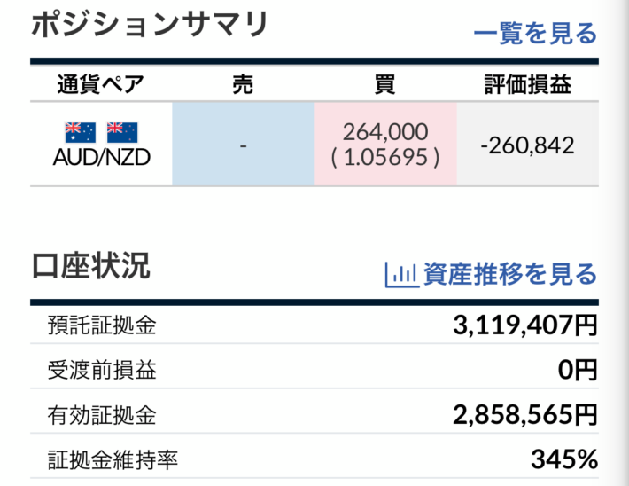 トラリピ運用12週目結果