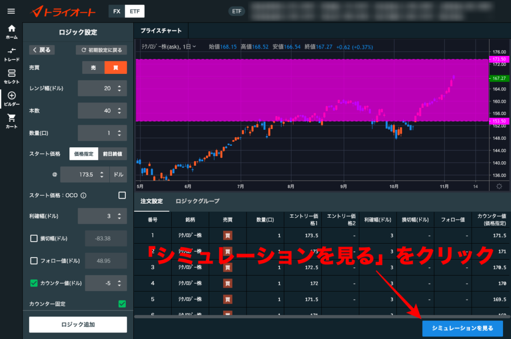 XLK（テクノロジー株）売買設定の確認から収益シミュレーションへ