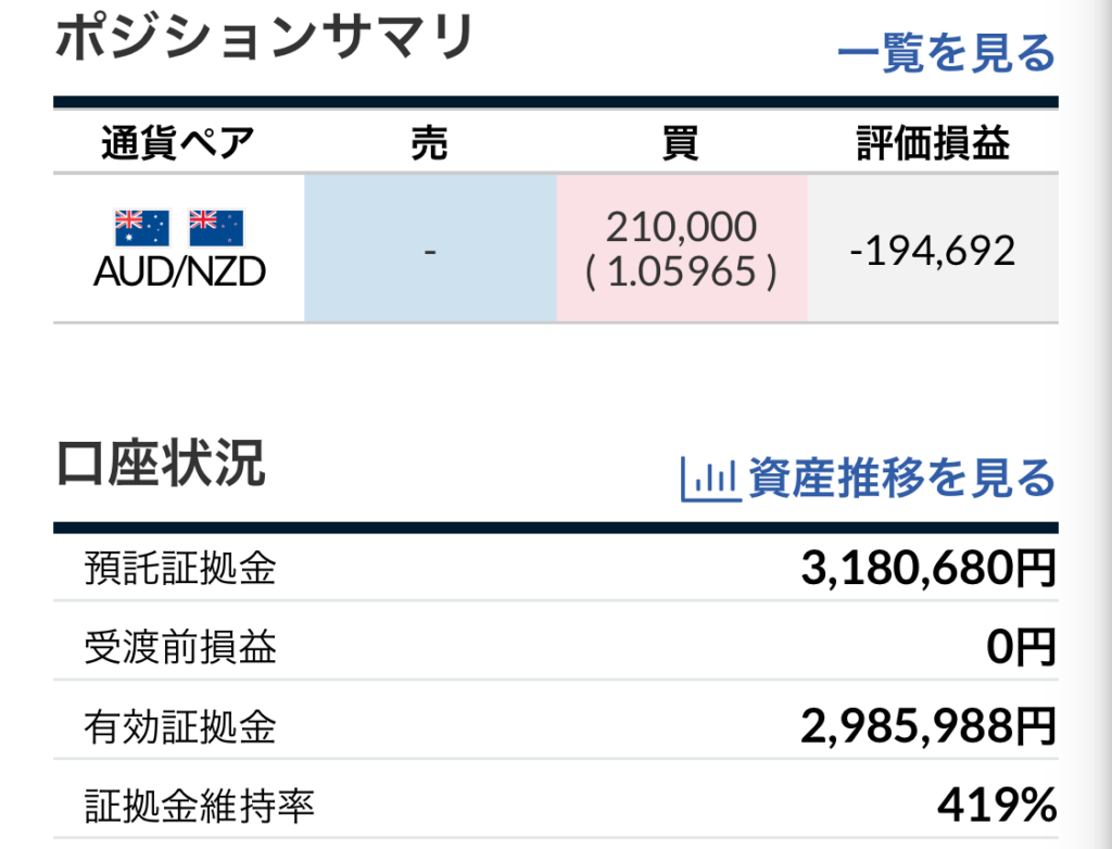 トラリピ運用21週目結果