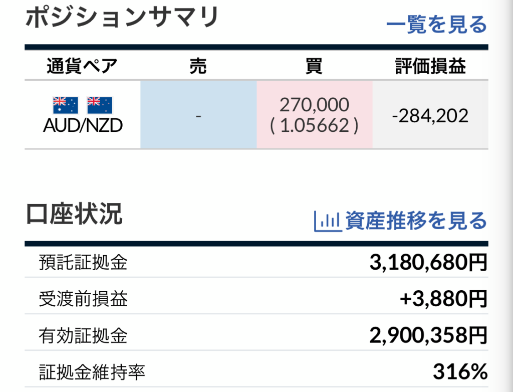 トラリピ運用22週目結果