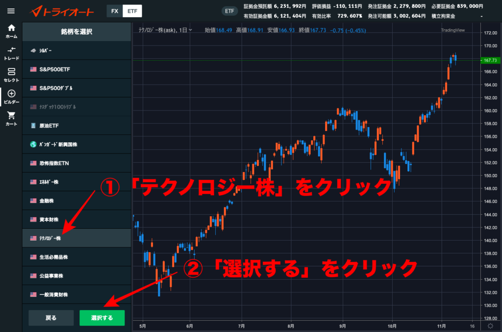 「テクノロジー株」を選択