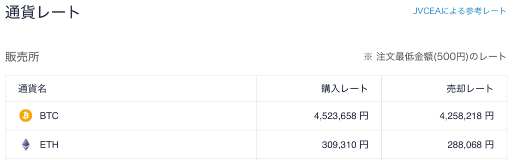 ビットコイン（Bitcoin）とイーサリアム（Ethereum）売買レート