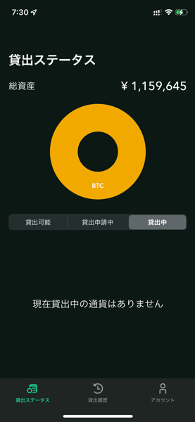 ビットコインのレイティング（貸仮想通貨）状況