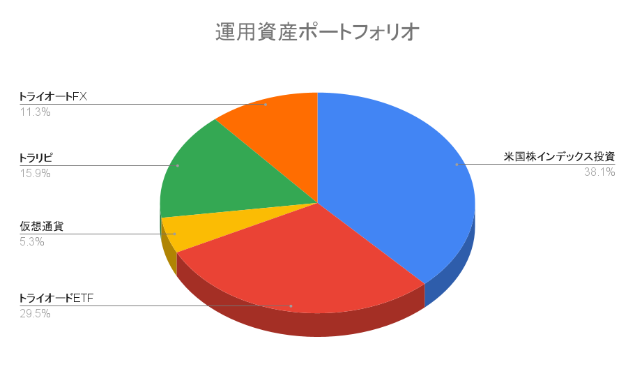 【ポートフォリオ公開】2022年5月21日時点の運用資産は1,957.8万円