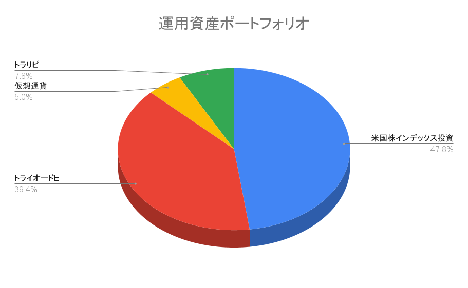 【ポートフォリオ公開】2022年8月13日時点の運用資産は1,945.3万円