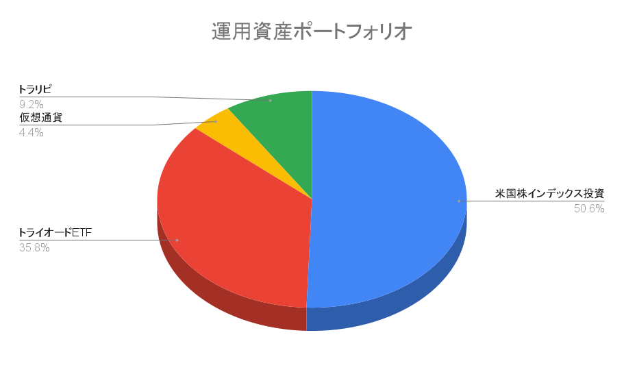 【ポートフォリオ公開】2022年8月20日時点の運用資産は1,917.8万円