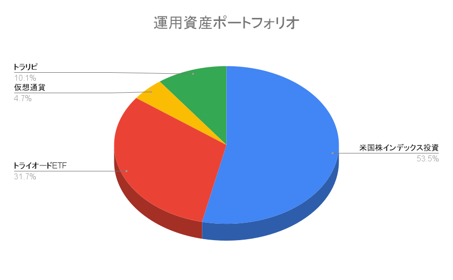 【ポートフォリオ公開】2022年8月27日時点の運用資産は1,780.7万円