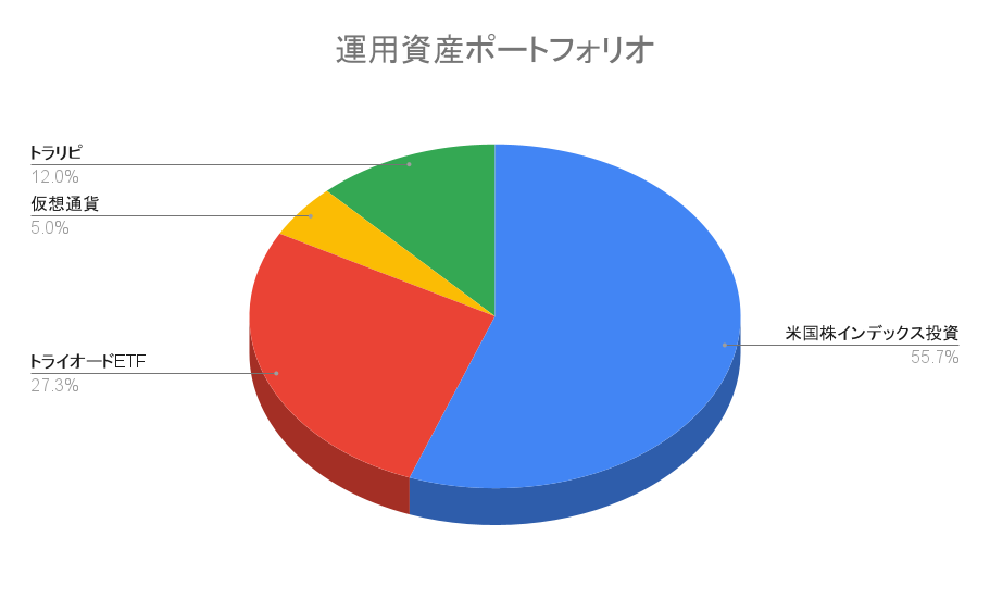 【ポートフォリオ公開】2022年9月3日時点の運用資産は1,666.0万円