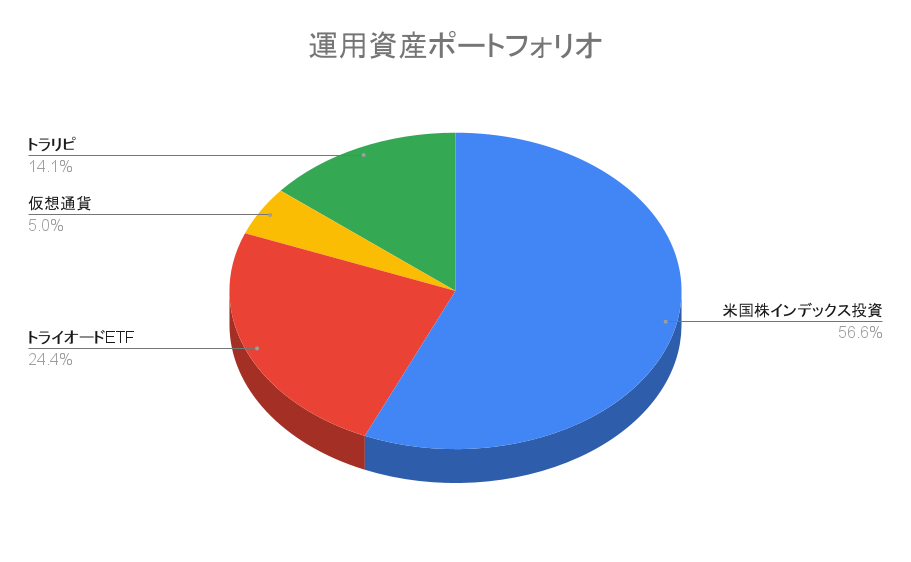 【ポートフォリオ公開】2022年9月24日時点の運用資産は1,621.2万円