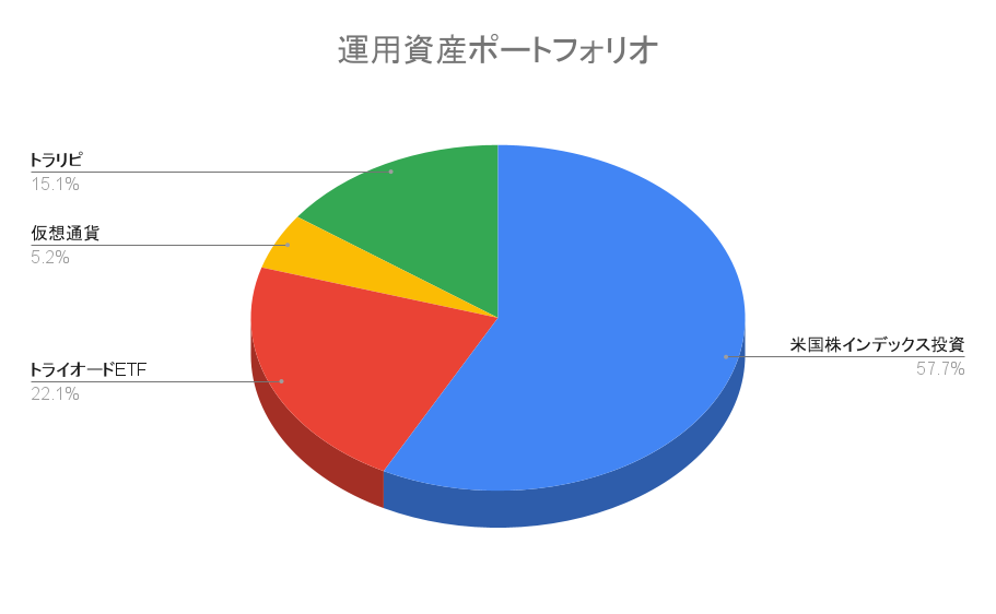 【ポートフォリオ公開】2022年10月15日時点の運用資産は1,584.5万円