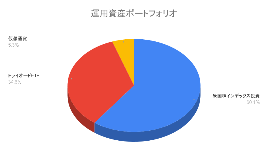 【ポートフォリオ公開】2022年10月22日時点の運用資産は1,547.8万円