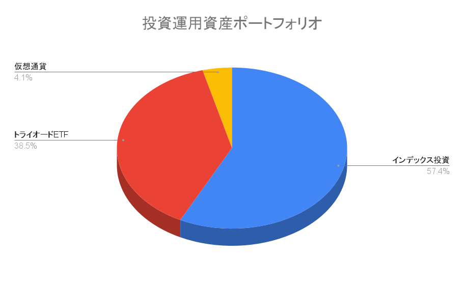 【資産ポートフォリオ】2022年11月19日時点の投資運用資産は1,642.4万円